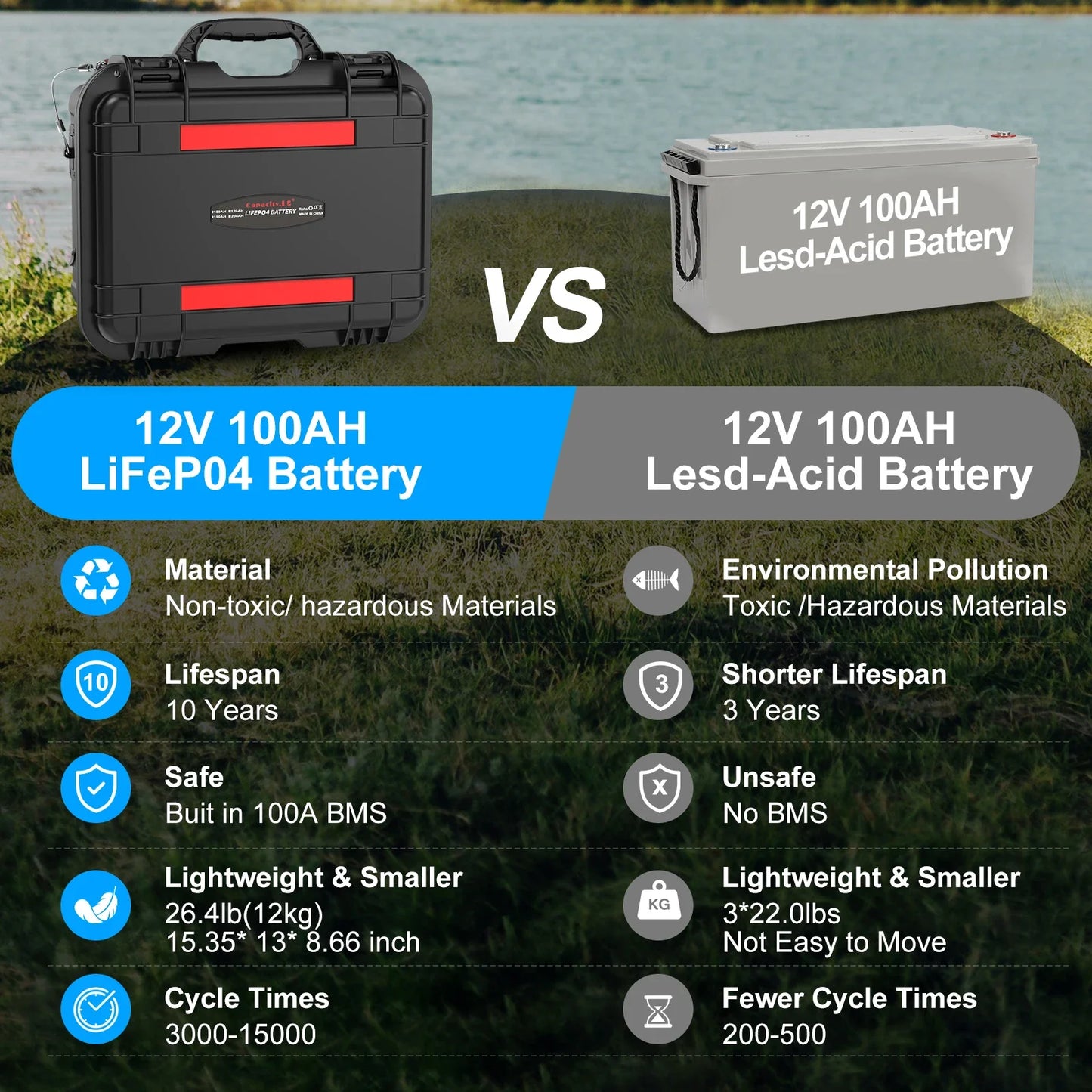 Capacity 12V 100AH 120Ah 150Ah 200AH Lifepo4 Battery Pack Rechargeable Battery For RV Solar Motor Outdoor Camping Part Inverter