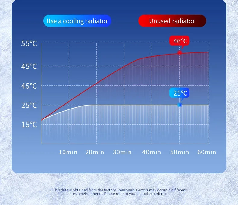 30W Ice Cooling Magnetic Wireless Car Charger Fast Charging Station for iPhone 15 14 13 Pro Max MacSafe Car Phone Holder Stand