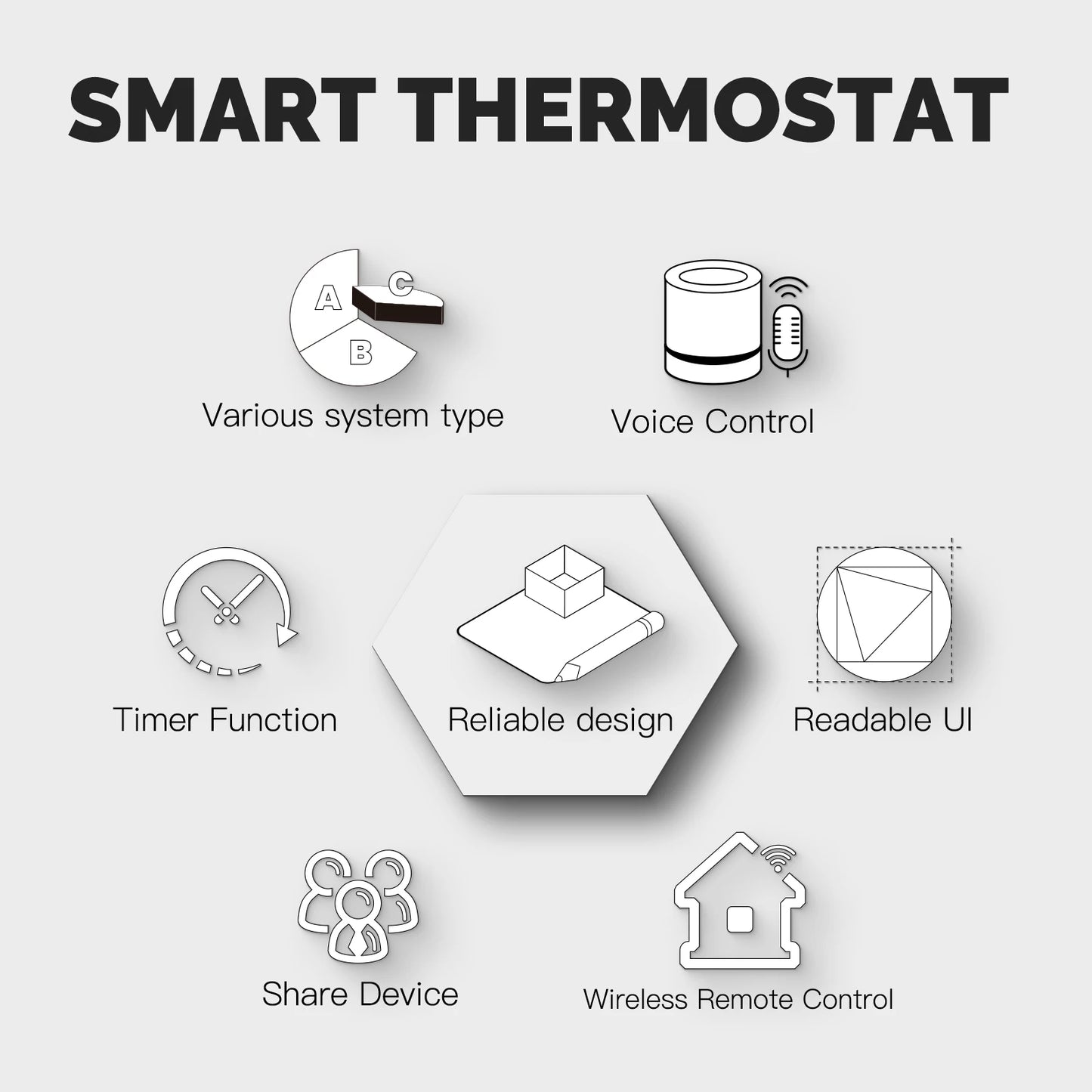 WiFi Smart Home Heating Knob Thermostat Temperature Controller For Water Gas Boiler Electric Heating Works with Alexa GoogleHome
