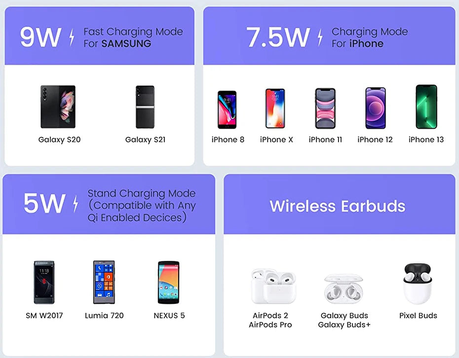 Baseus 15W Magnetic Wireless Chargers for iPhone 15 Qi Wireless Charger Fast Charging Pad for iPhone 13 12 Mini Phone Charger