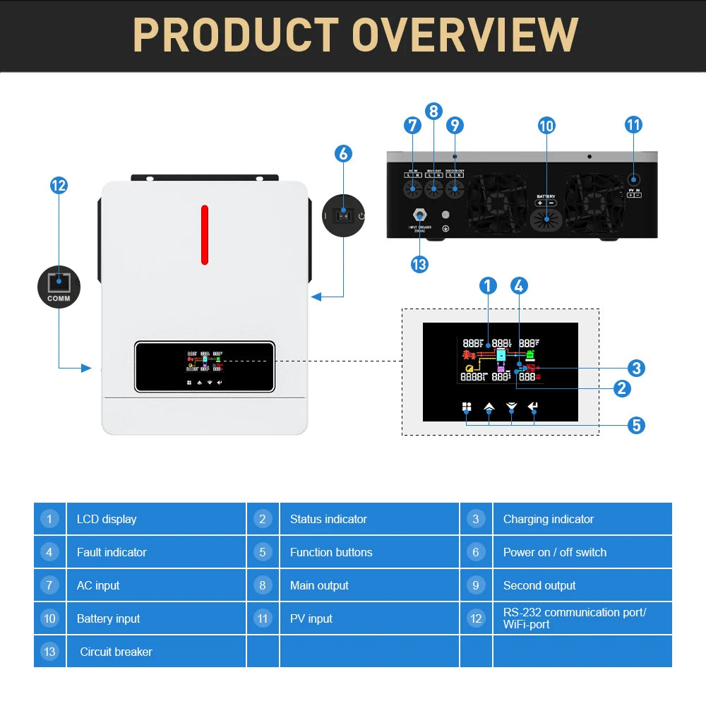 Daxtromn 6200W/4200W Hybrid Solar Inverter 6.2kw MPPT 120A 500VDC PV Input 220VAC 24VDC 48VDC 4.2kw 6.2kw Hybrid Solar Inversor