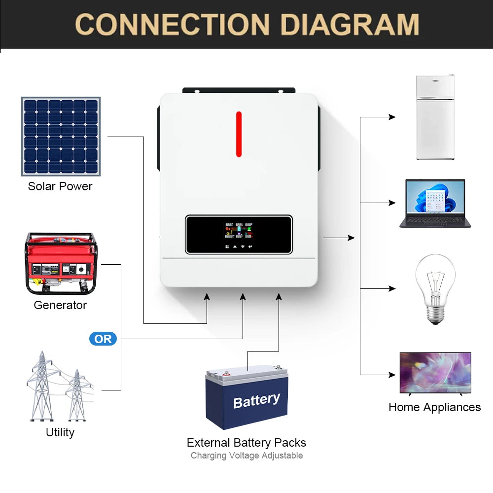 Daxtromn 6200W/4200W Hybrid Solar Inverter 6.2kw MPPT 120A 500VDC PV Input 220VAC 24VDC 48VDC 4.2kw 6.2kw Hybrid Solar Inversor