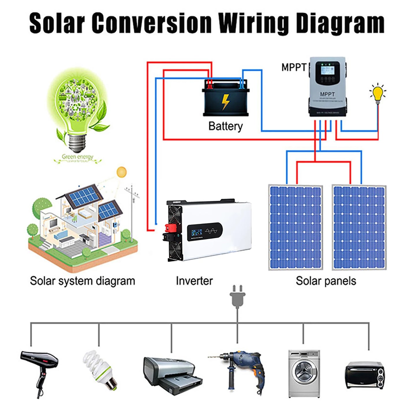 10000W Pure Sine Wave Inverter Off Grid 12V 220V Battery 12V-96V To 220V Converter Solar Car Inverters Off Grid Wall-mounte